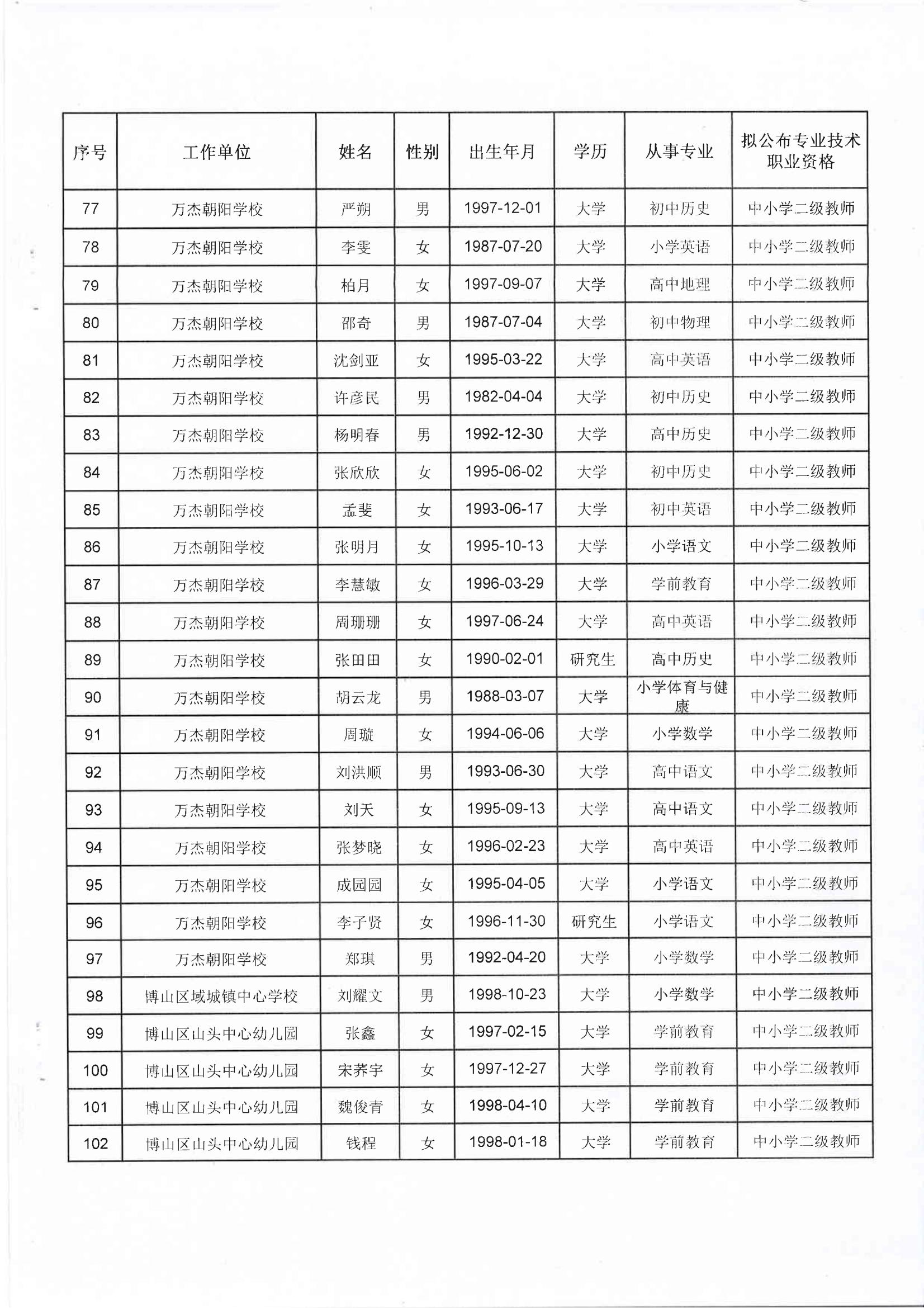 博山区人力资源和社会保障局最新项目