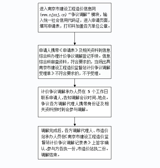 科技 第380页