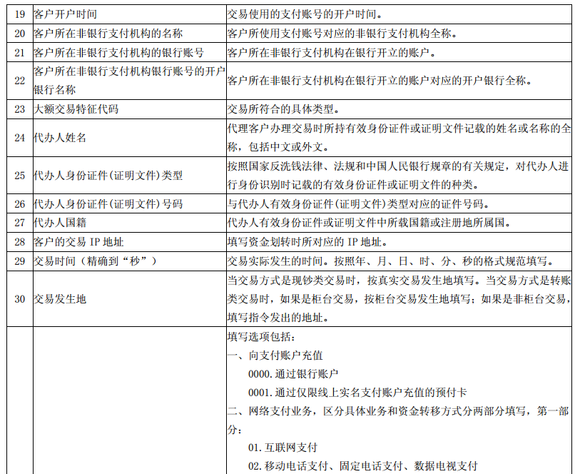 2025天天彩全年免费资料|总结释义解释落实