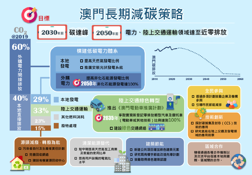 新澳门资料免费长期公开,2025|功率释义解释落实