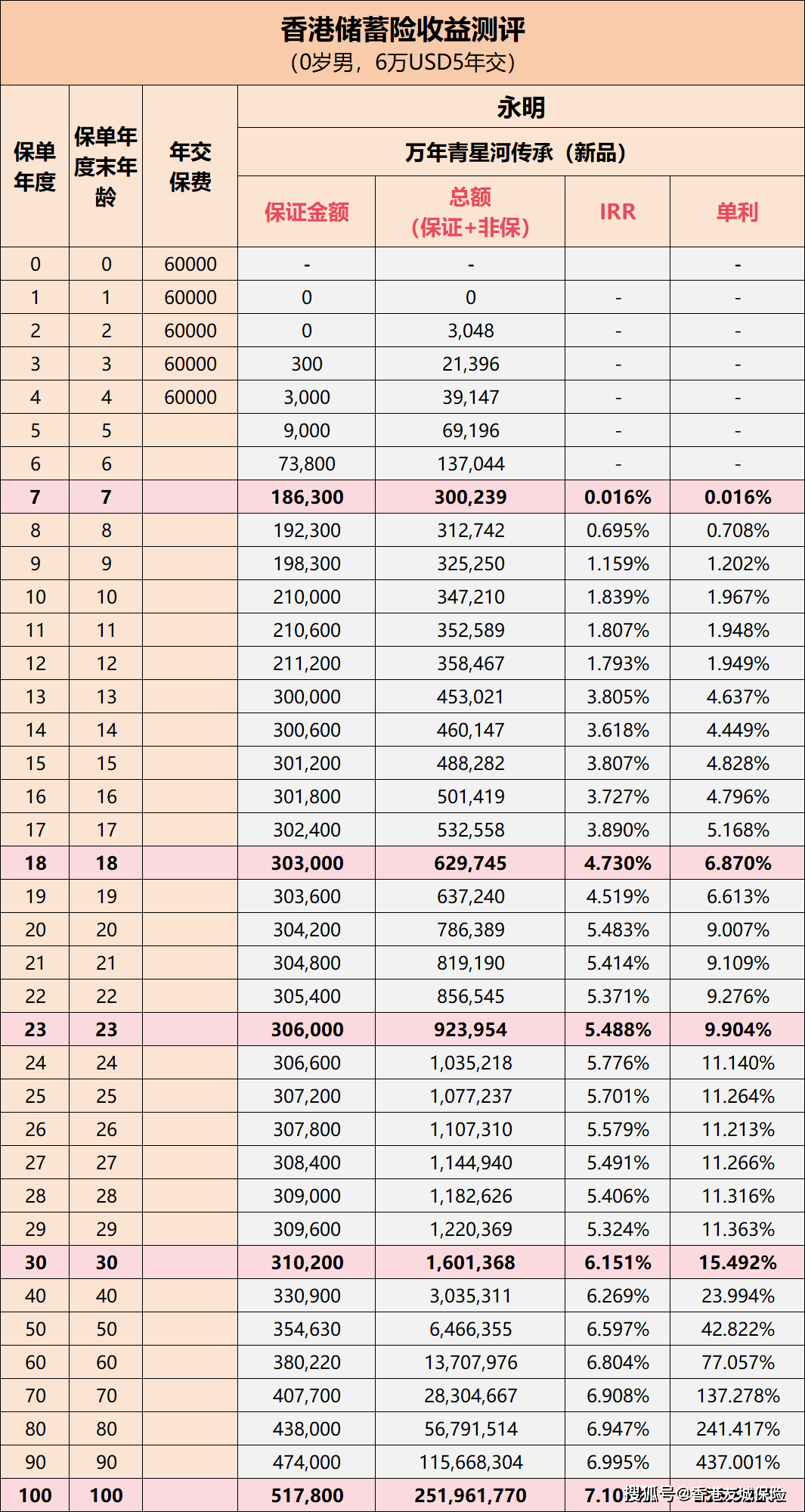 科技 第383页