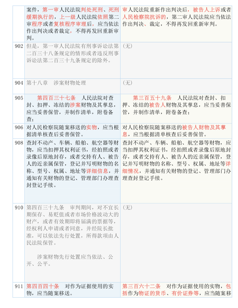 科技 第358页