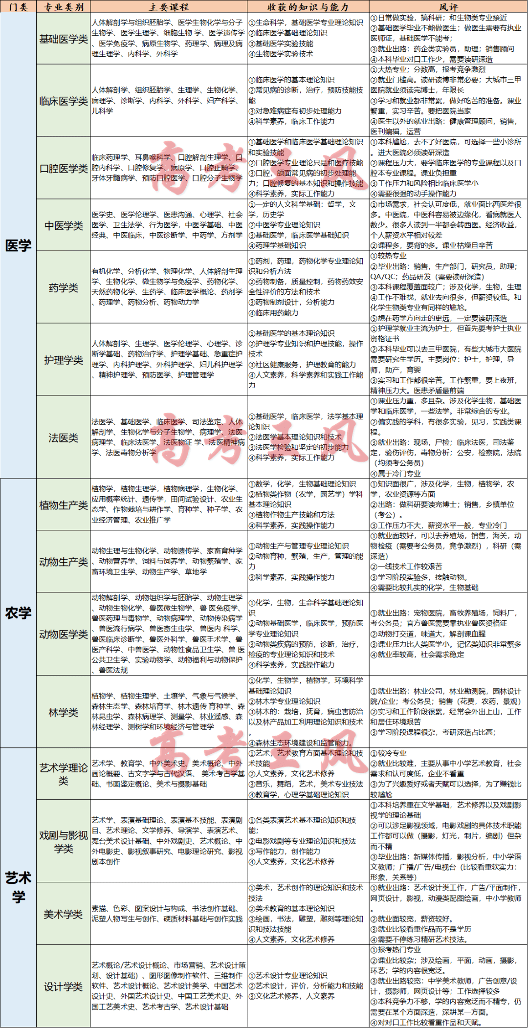 百科 第105页