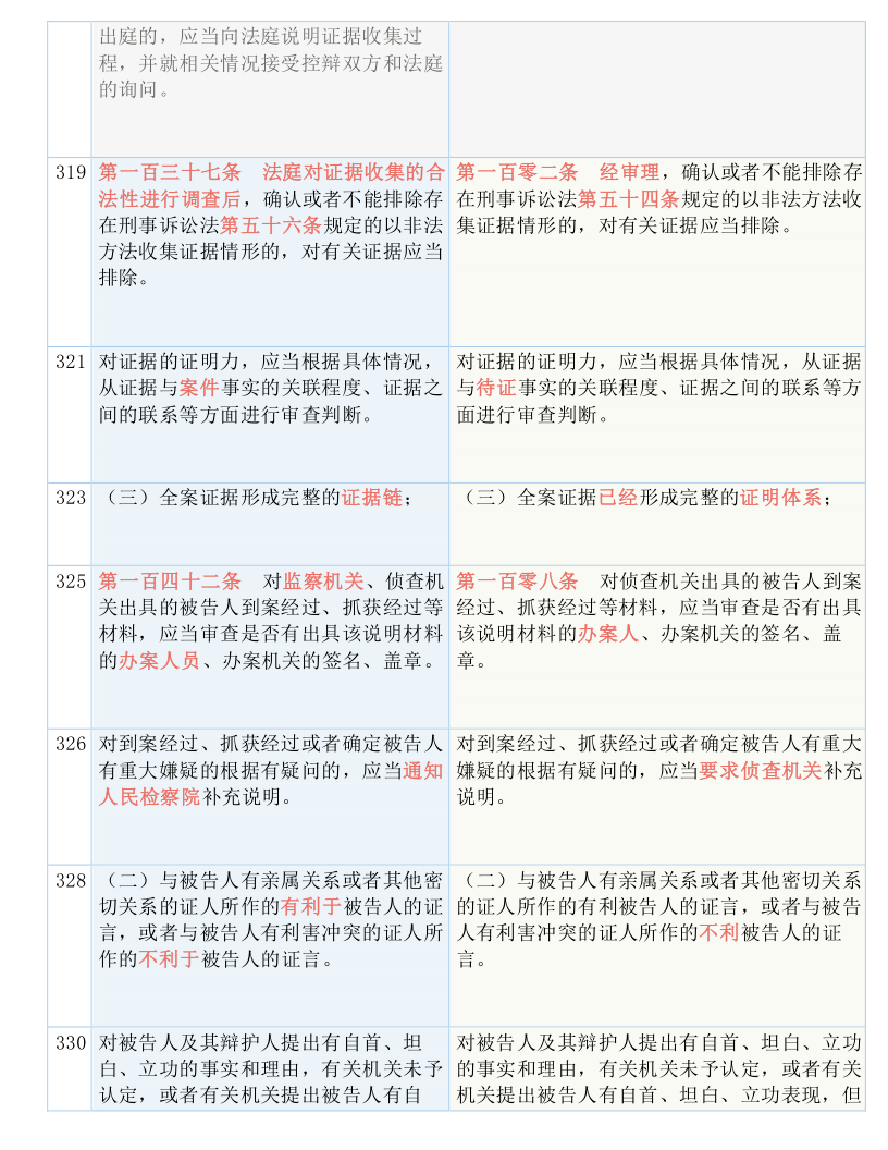 新澳门资料免费大全正版资料下载|连贯释义解释落实