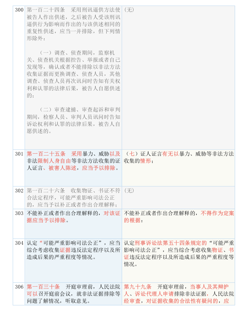 新澳最新最快资料新澳50期|独到释义解释落实