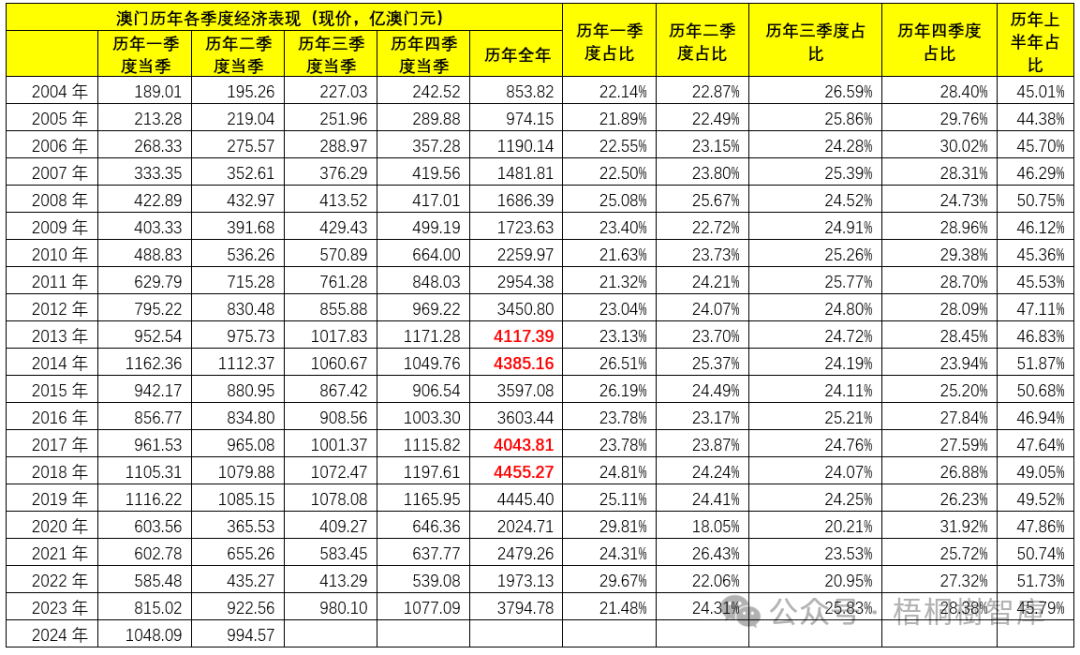 老澳门开奖结果2025开奖记录|二意释义解释落实