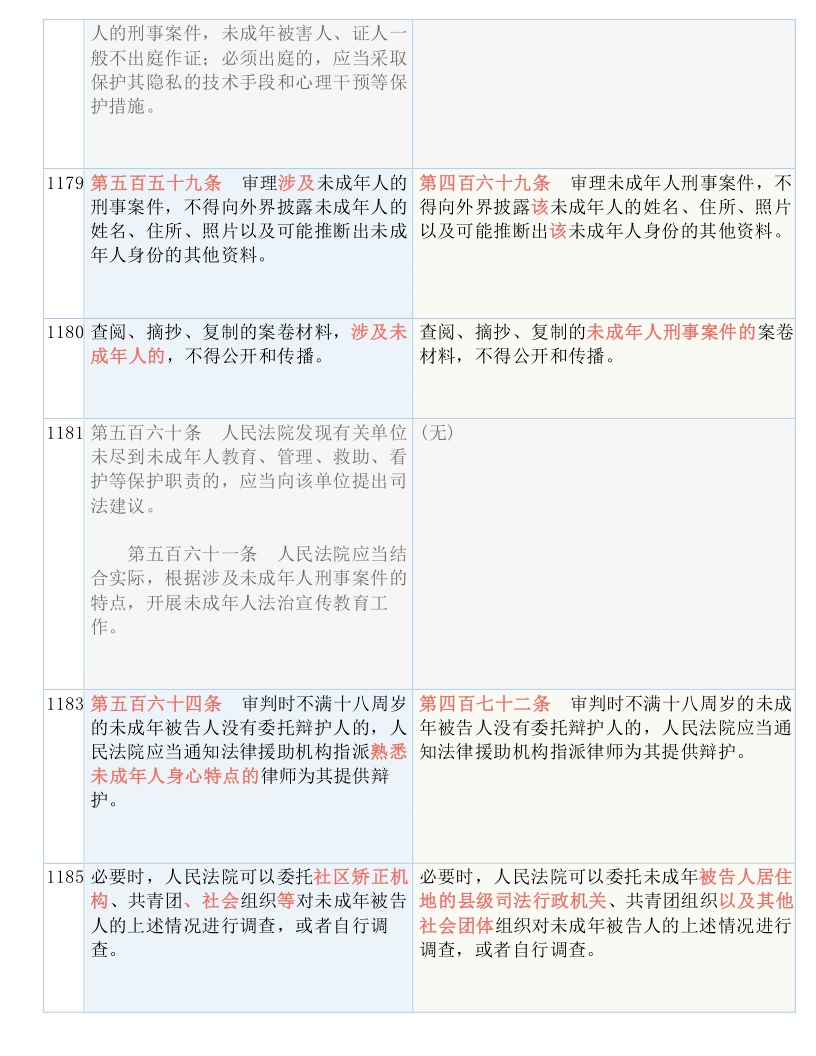 新澳资料免费最新|周期释义解释落实