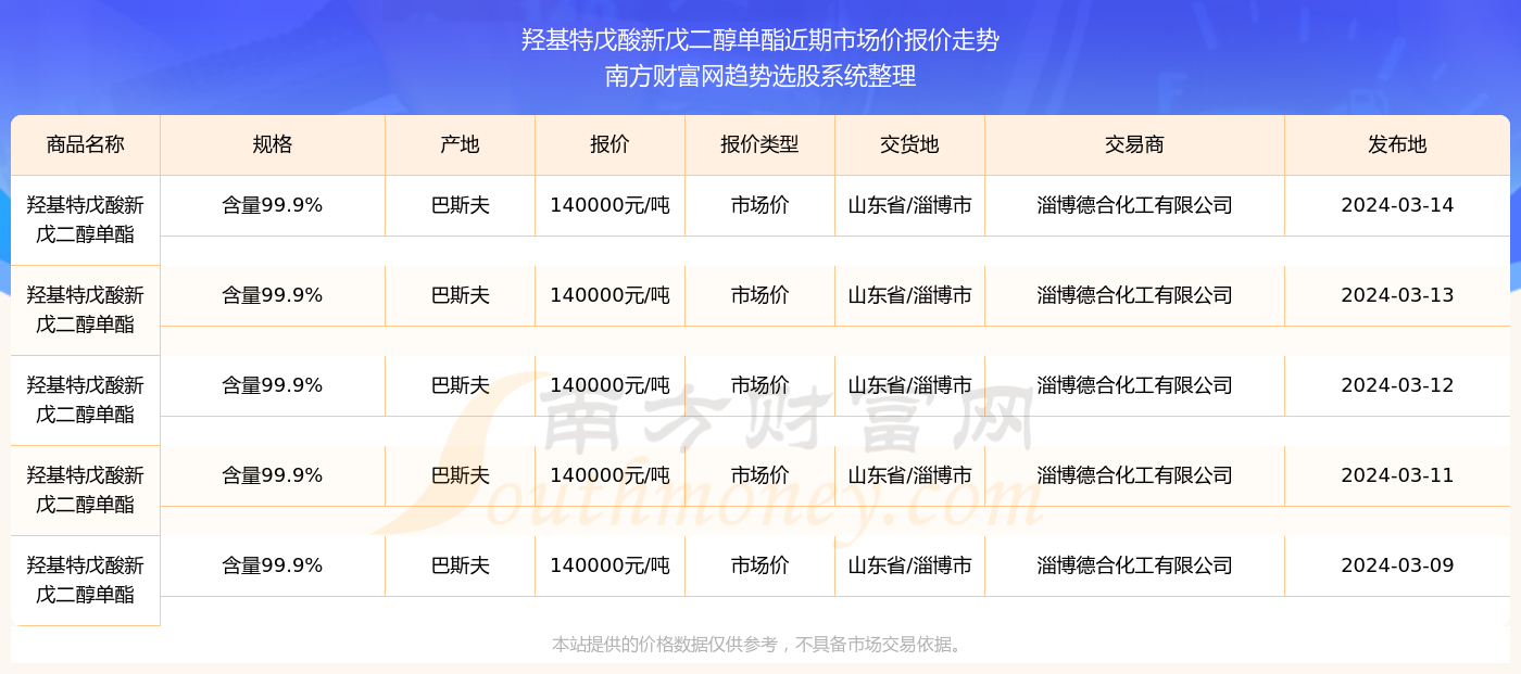 2025澳门特马今晚开奖结果出来了吗图片大全|行业释义解释落实