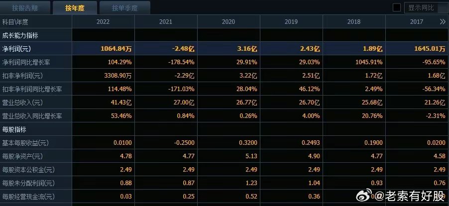 2025新奥历史开奖记录97期|体系释义解释落实