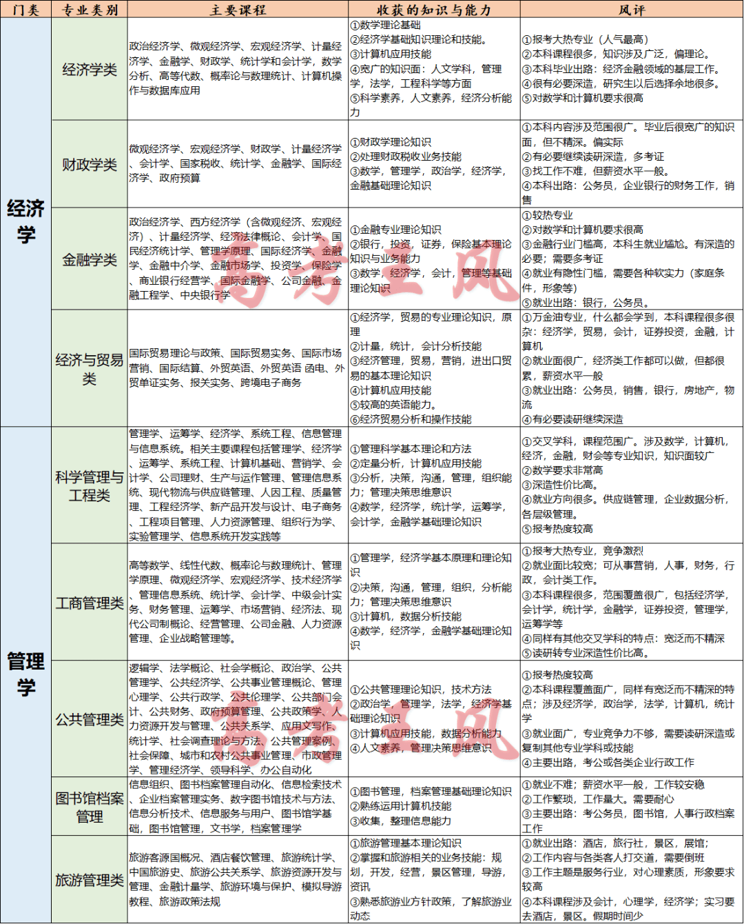 2025新奥门资料大全123期|人才释义解释落实