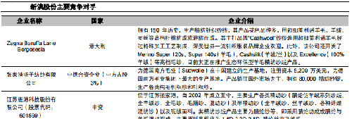 新奥马免费资料大全|溢价释义解释落实