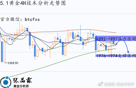 下周一黄金最有可能走势预测|转型释义解释落实