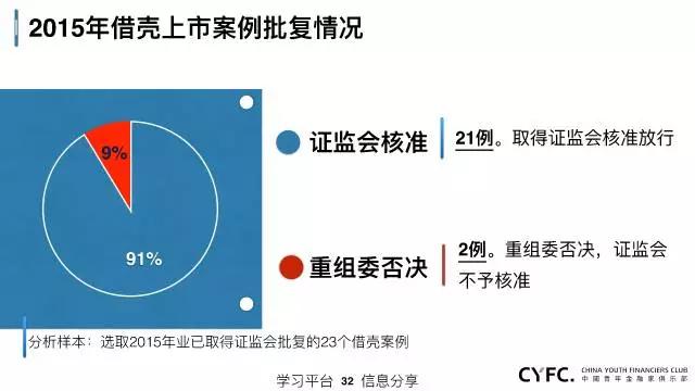 新澳天天精资科大全|运作释义解释落实