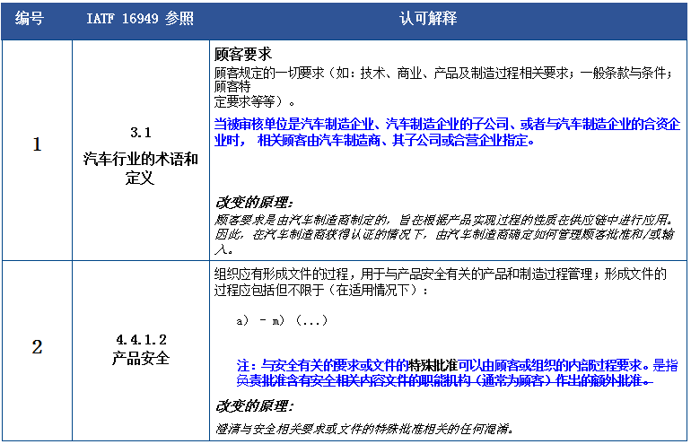 澳门一码一肖一特一中Ta几si|实践释义解释落实