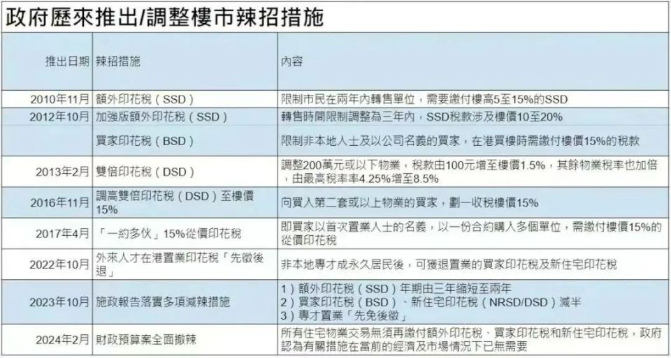 2025年香港挂牌正版大全|规章释义解释落实