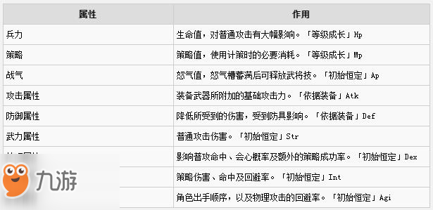 新奥精准资料免费提供(综合版)|属性释义解释落实