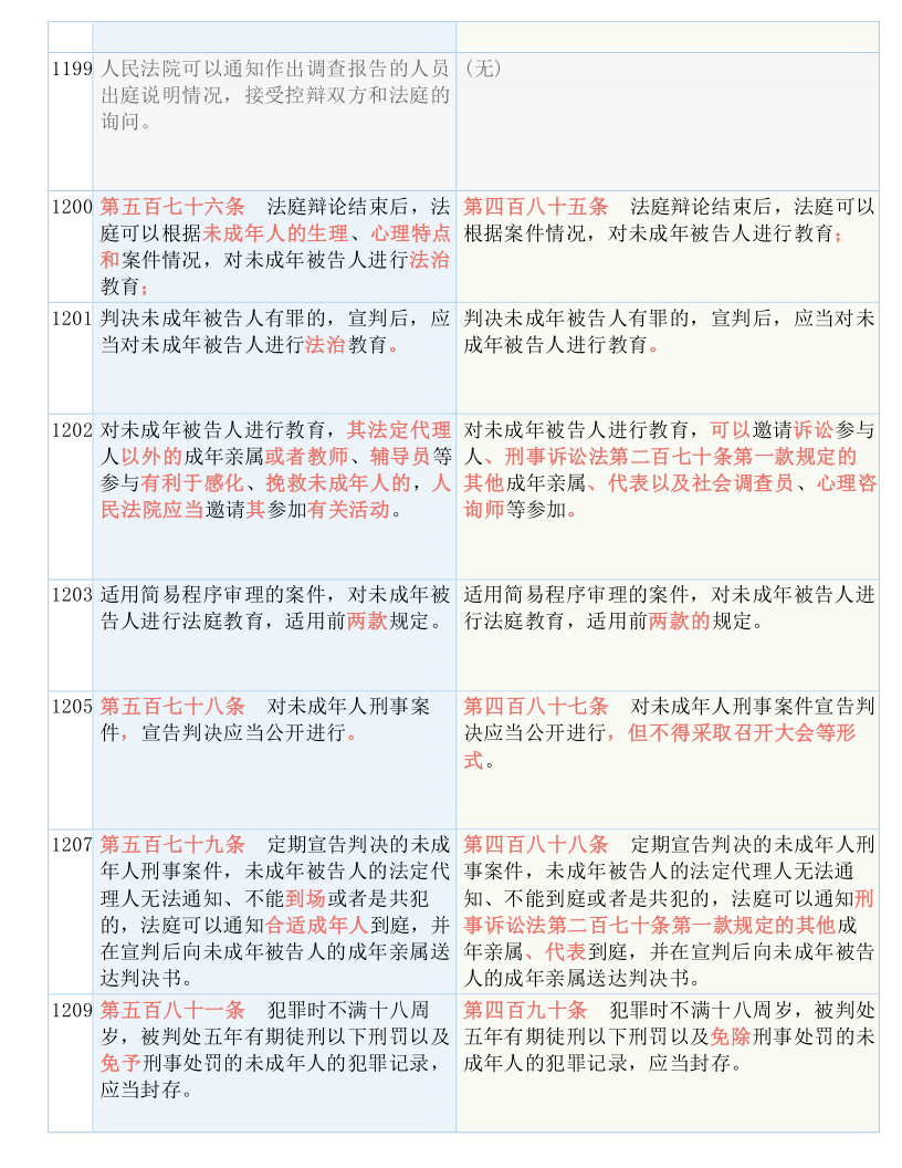 今晚必出三肖|格物释义解释落实