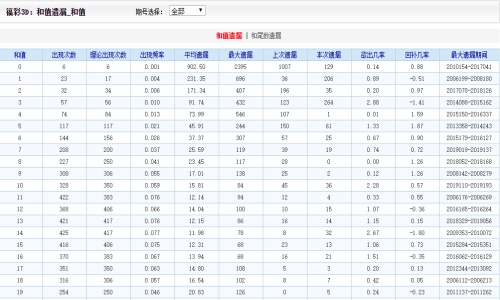 二四六期期期准免费资料|策士释义解释落实