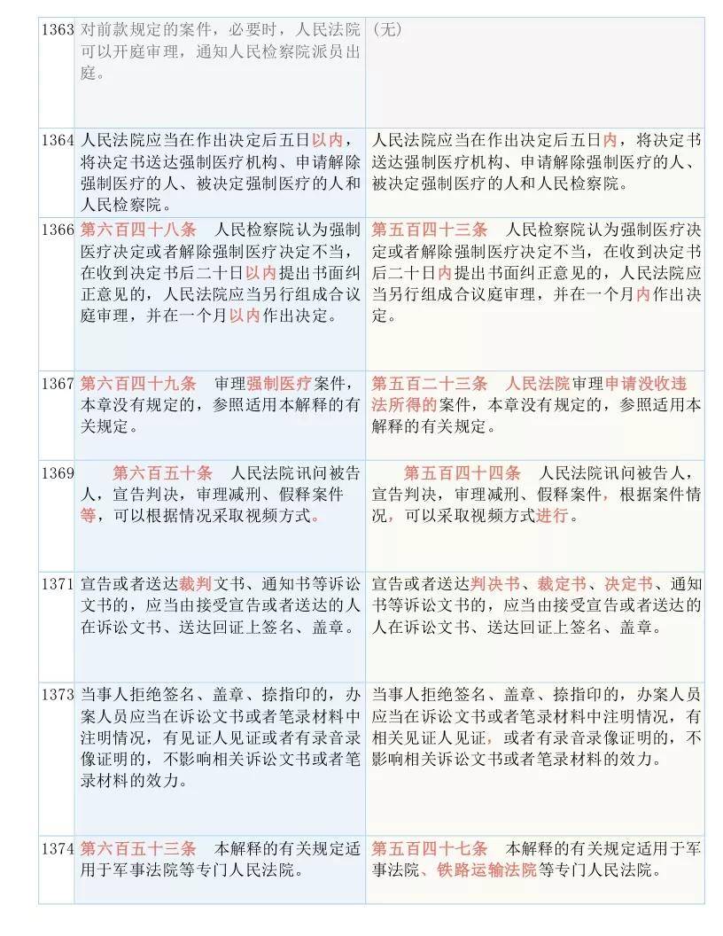 新澳门六开奖结果资料查询|现时释义解释落实