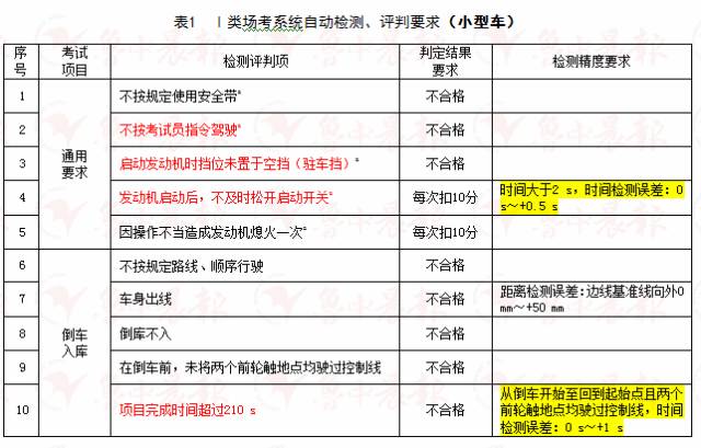 2025新奥历史开奖记录56期|反思释义解释落实