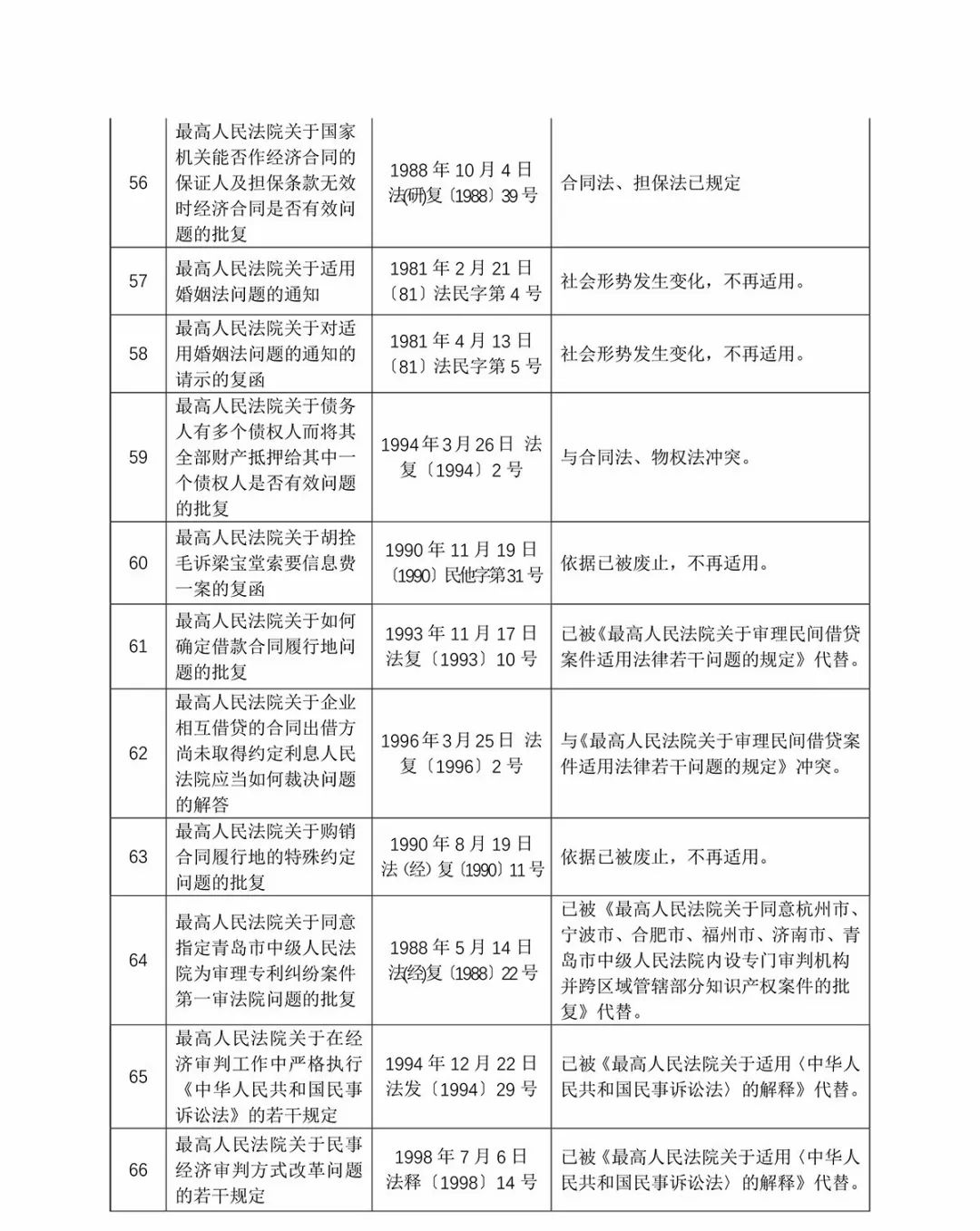 新奥门特免费资料大全|透彻释义解释落实