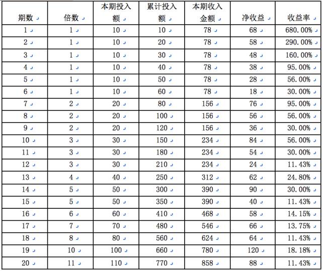 新澳门六开彩开奖号码|日新释义解释落实