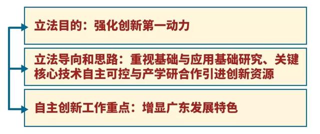 2025新澳精准资料免费|的执释义解释落实