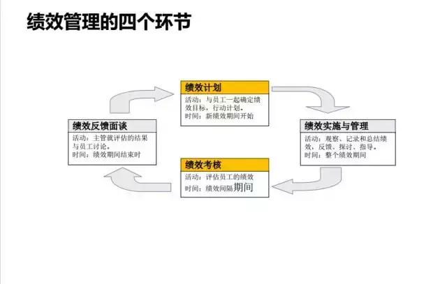 澳门一码一肖一特一中直播|绩效释义解释落实