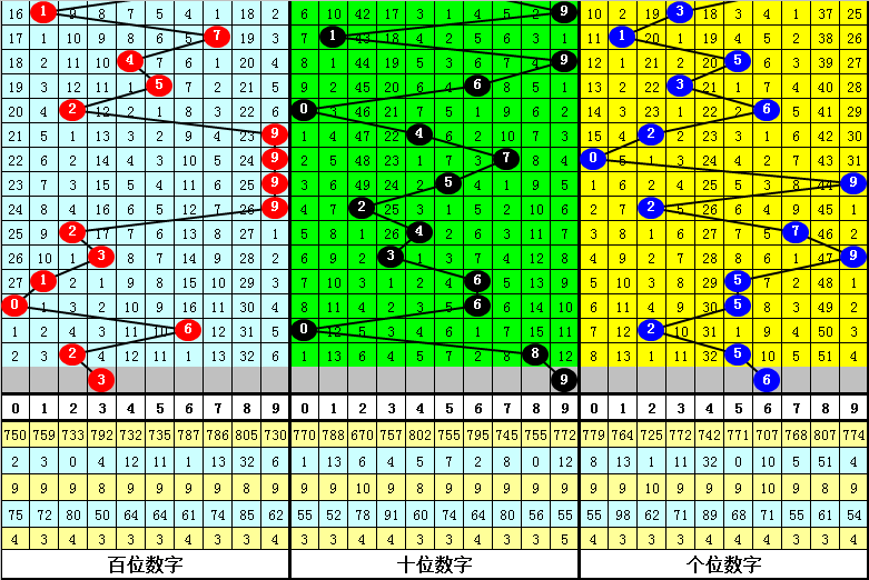 三肖三码中特期期准资料|先行释义解释落实