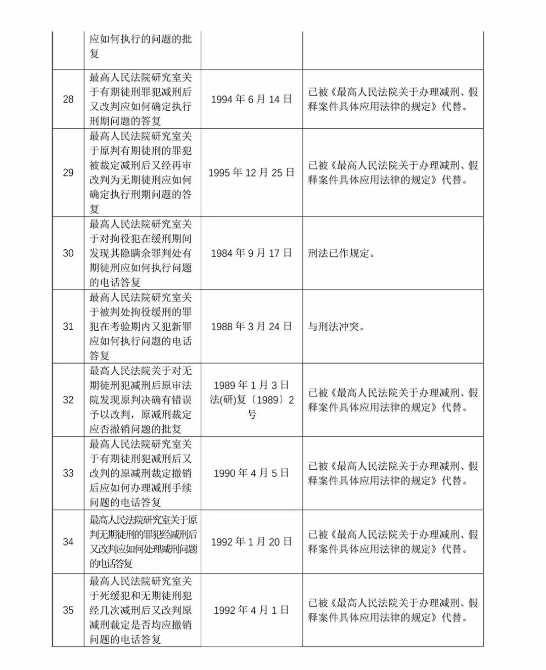 新澳精准资料免费提供|跨部释义解释落实