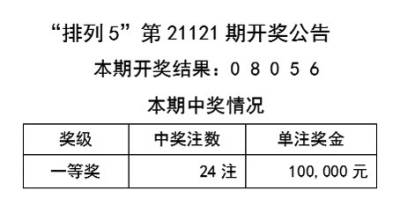 新址246(944CC)天天彩免费资料大全|见义释义解释落实