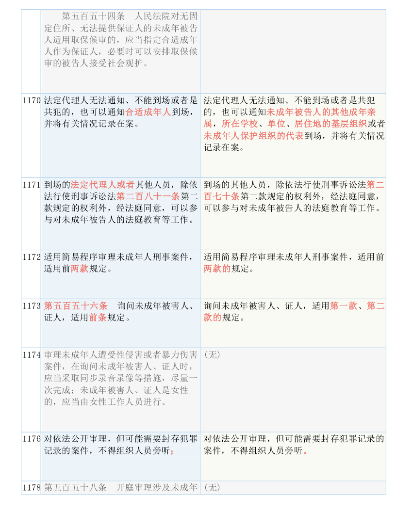 新奥天天免费资料公开|权宜释义解释落实