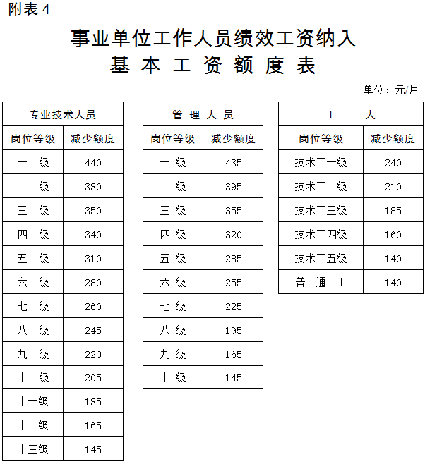 国办发2025年涨工资文件事业单位|精简释义解释落实