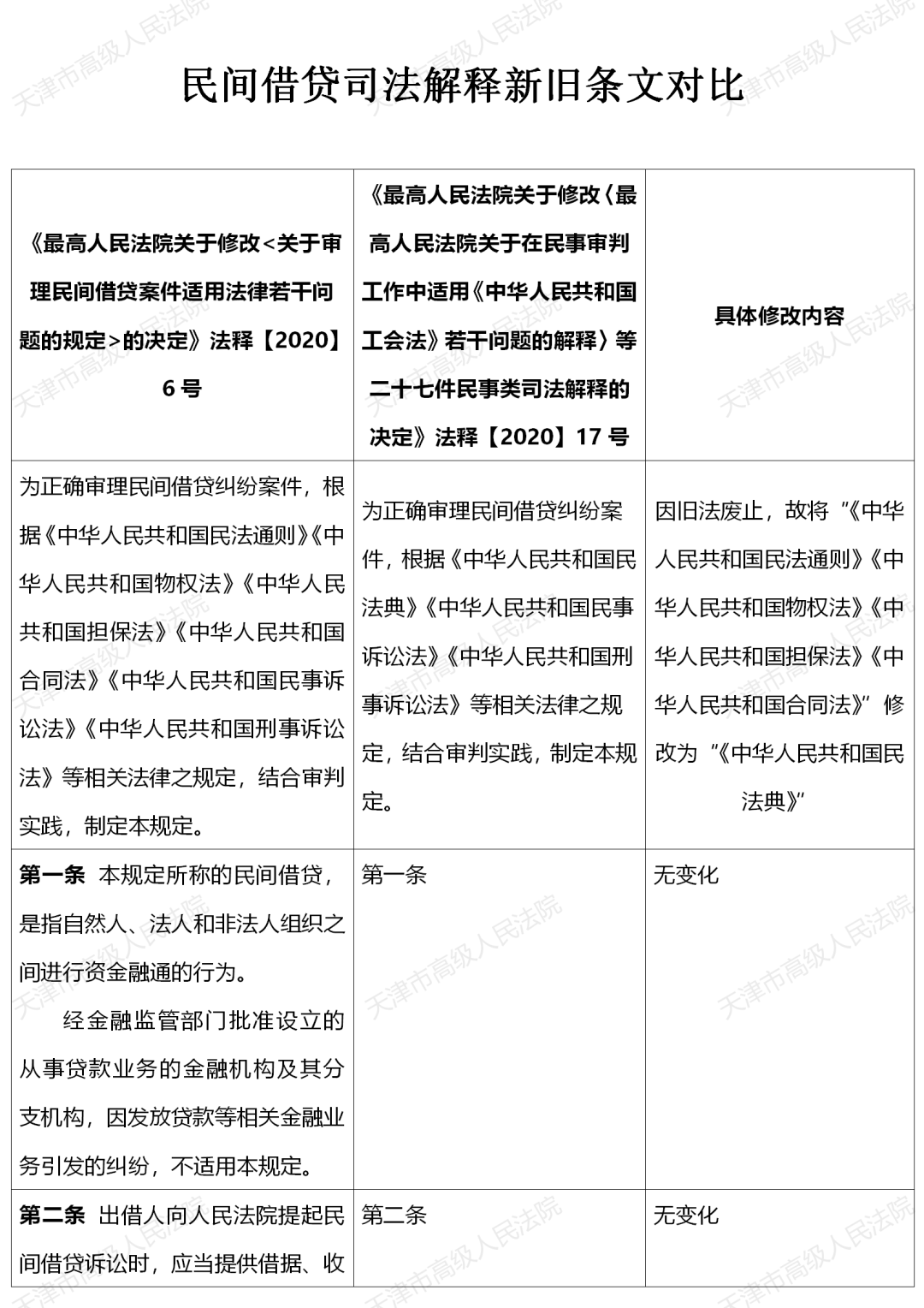 新奥门最精准资料大全|察看释义解释落实