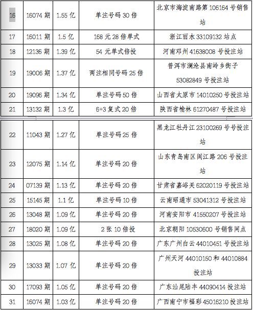 新奥彩天天开奖资料免费查询|探索释义解释落实