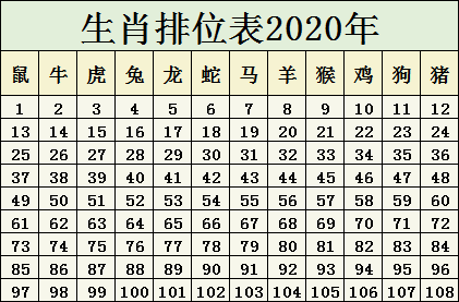 2025十二生肖49码表|真挚释义解释落实