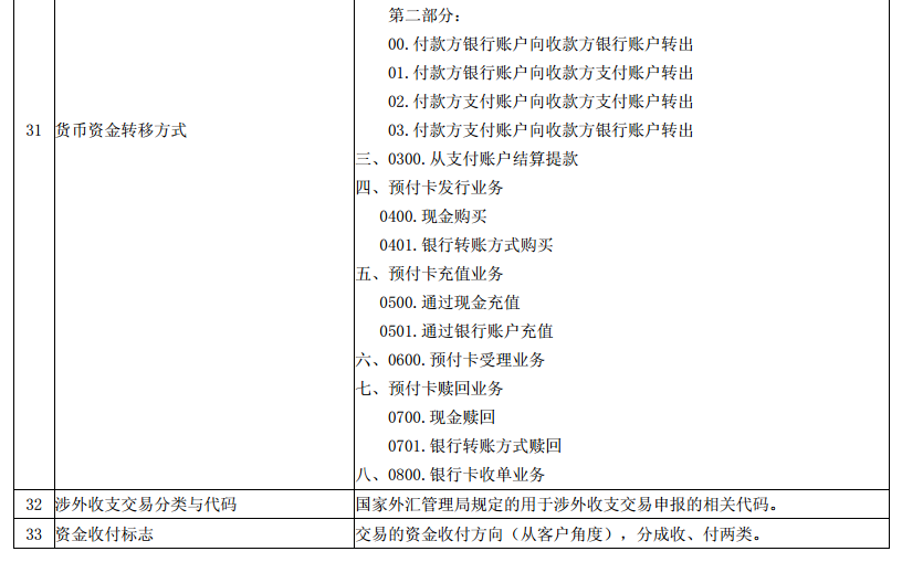 62827澳彩资料2025年最新版|交易释义解释落实