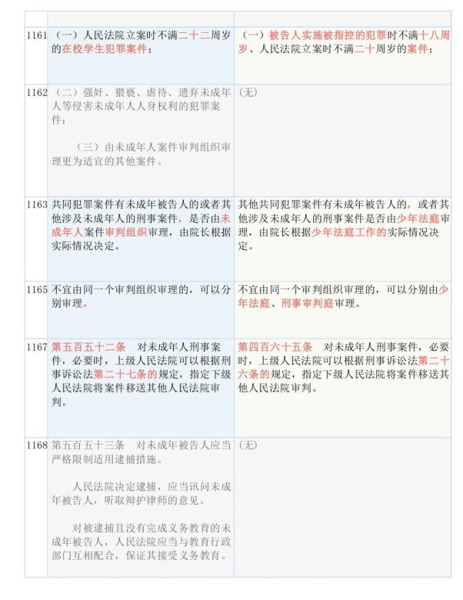 新澳天天开奖资料大全1050期|赞成释义解释落实