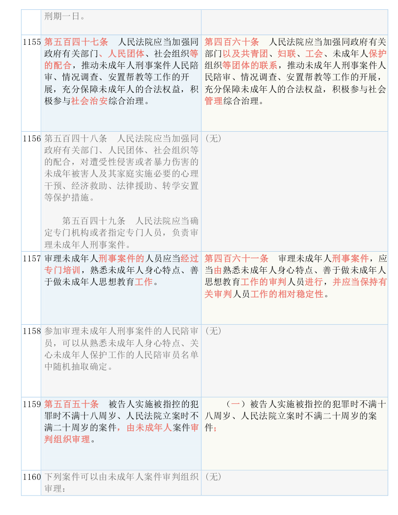 2025新澳最精准资料222期|现实释义解释落实