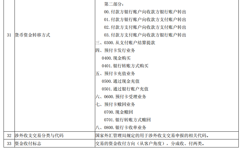 2025新奥精准资料免费大全078期|报道释义解释落实