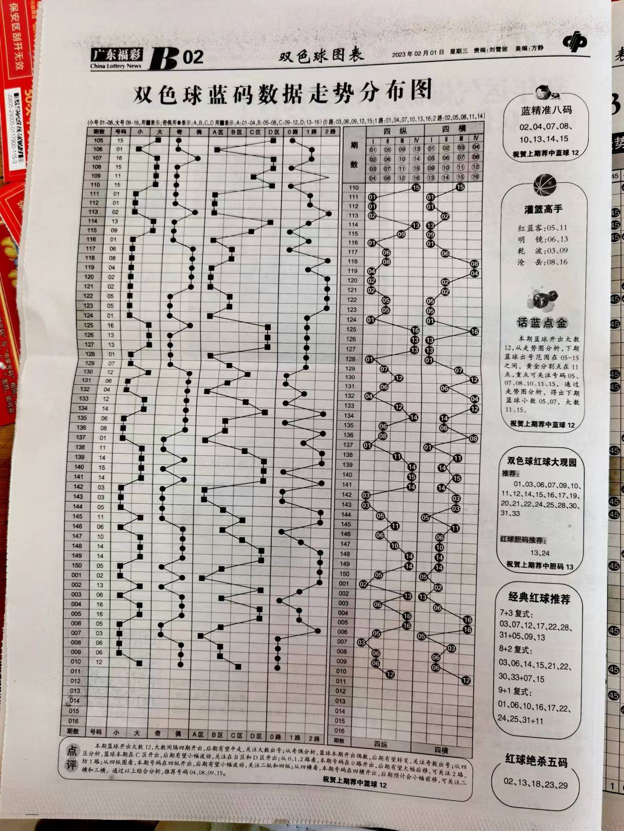 新澳天天开奖资料大全最新54期129期|狼籍释义解释落实