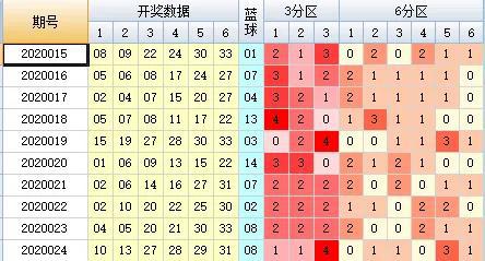 第200页