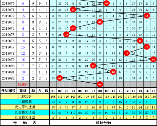 新澳门黄大仙8码大公开|圆熟释义解释落实